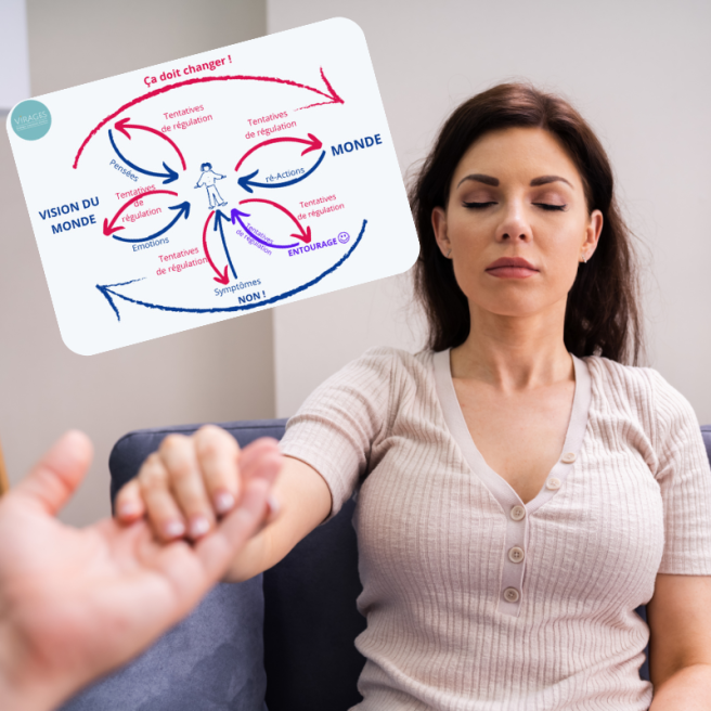 Intégrer le modèle de Palo Alto à votre pratique d’hypnose Intégrer le modèle de Palo Alto à votre pratique d’hypnose